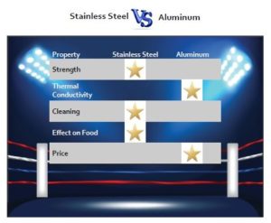Stainless Steel VS Aluminum Boxing Ring