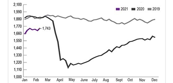 Steel Production