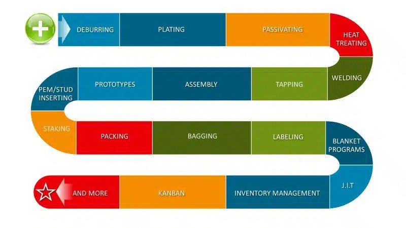 value added services 1